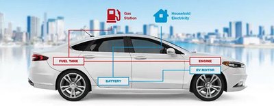 THE COMPLETE GUIDE TO HYBRID VEHICLE LUBRICANTS: SELECTING THE RIGHT OIL FOR YOUR HYBRID